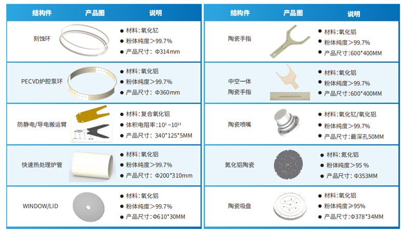 半导体精密陶瓷